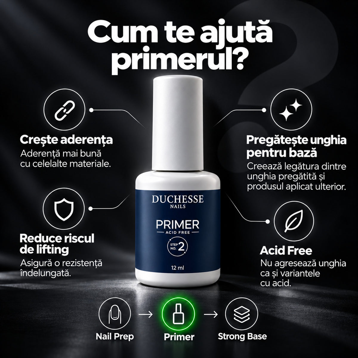 Primer fara acid, pentru pregatirea unghiei naturale, 12 ml