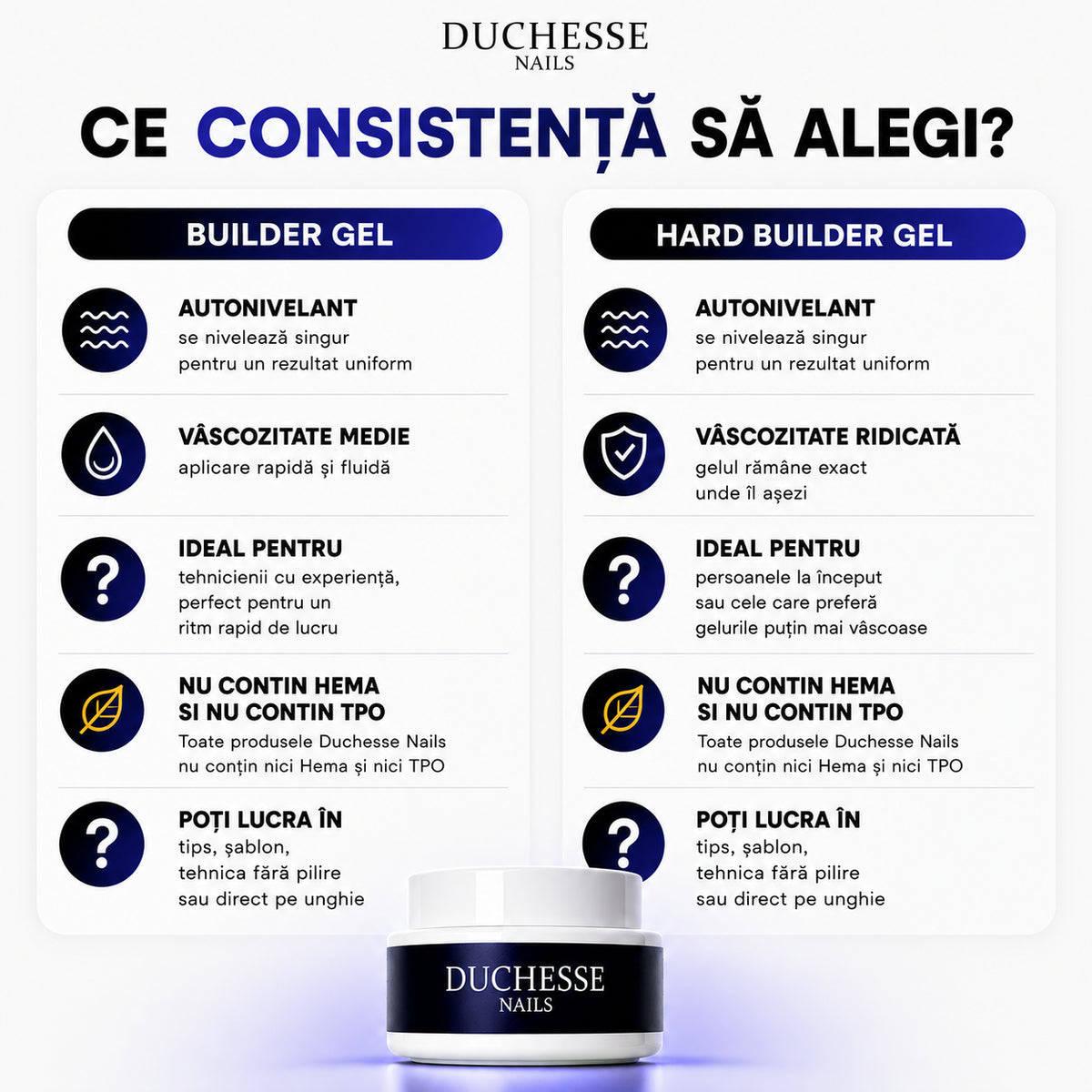 Gel UV/LED Constructie Unghii, Autonivelant, HEMA&TPO FREE, Nuanta Clear, 30g