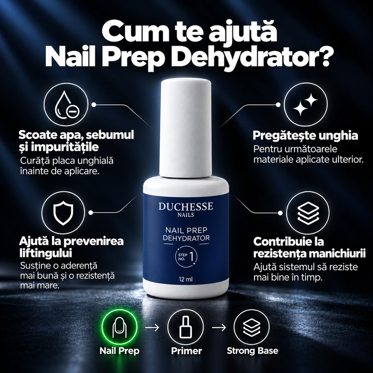 Nail Prep Unghii, Dehydrator, pentru pregatirea unghiei, 12 ml